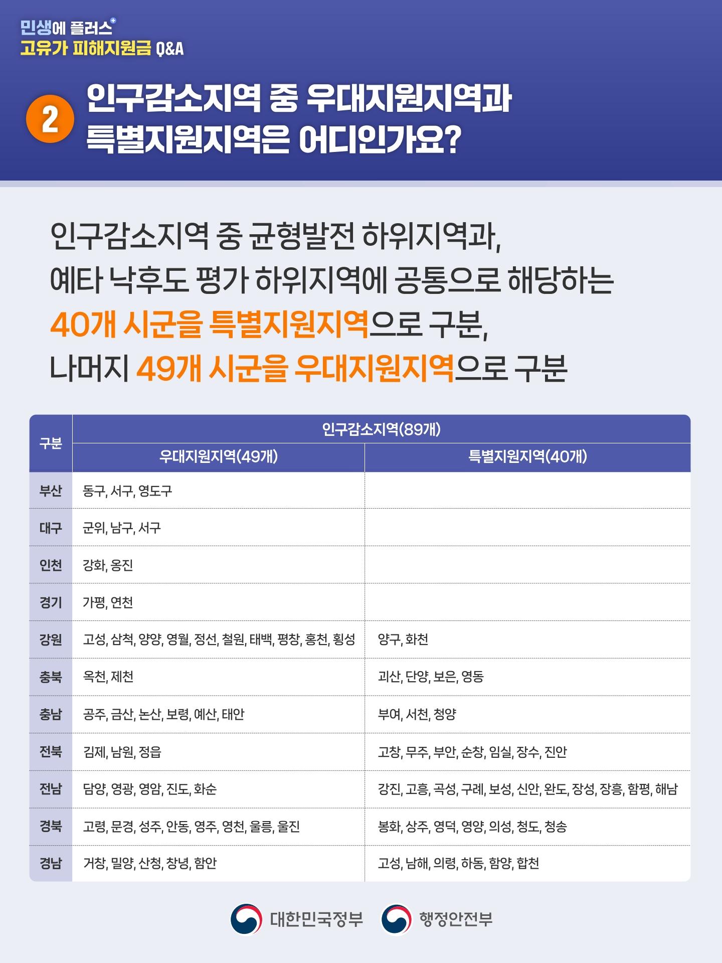 고유가 피해지원금 Q&A 1편