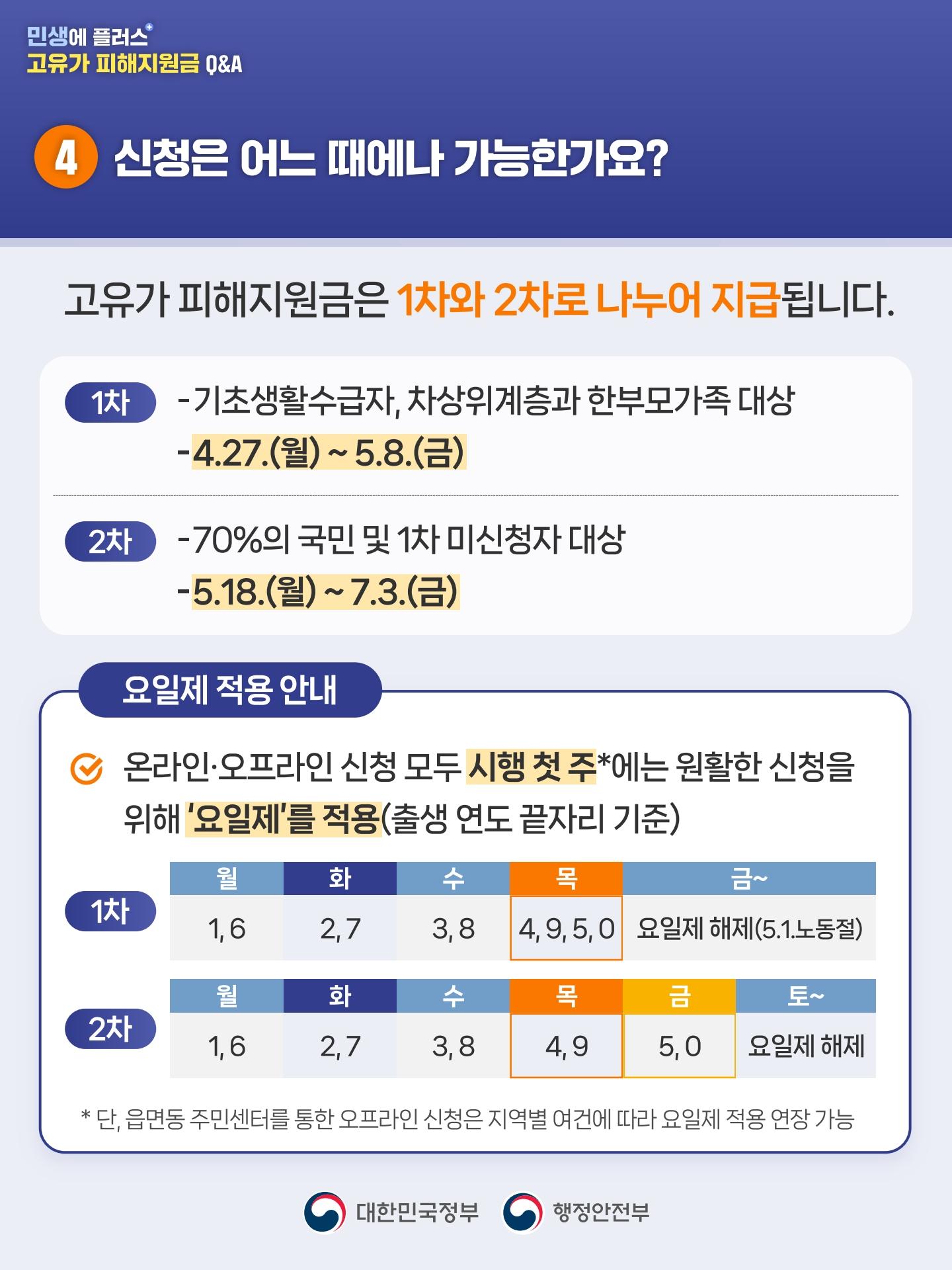 고유가 피해지원금 Q&A 1편