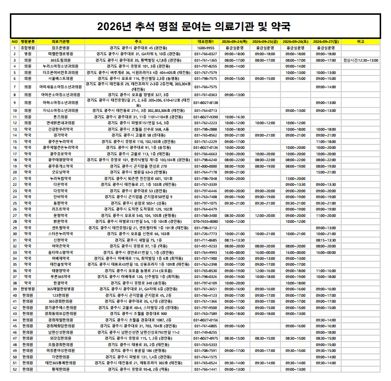2026년 추석연휴 문여는 의료기관 안내