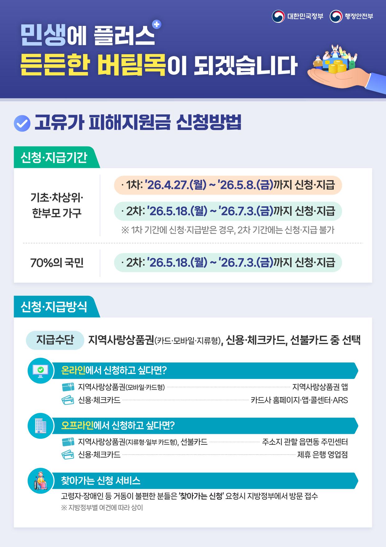 고유가 피해지원금 지급 홍보
