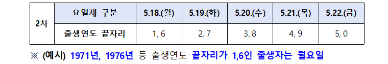 요일제 신청접수 안내