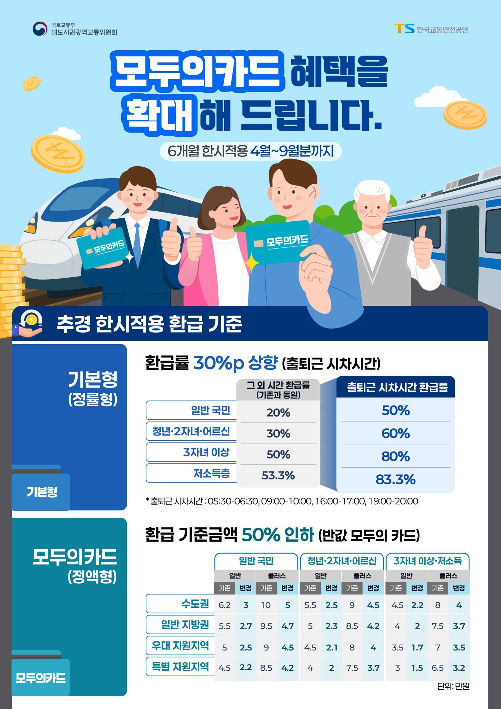 환급혜택 확대 안내 포스터