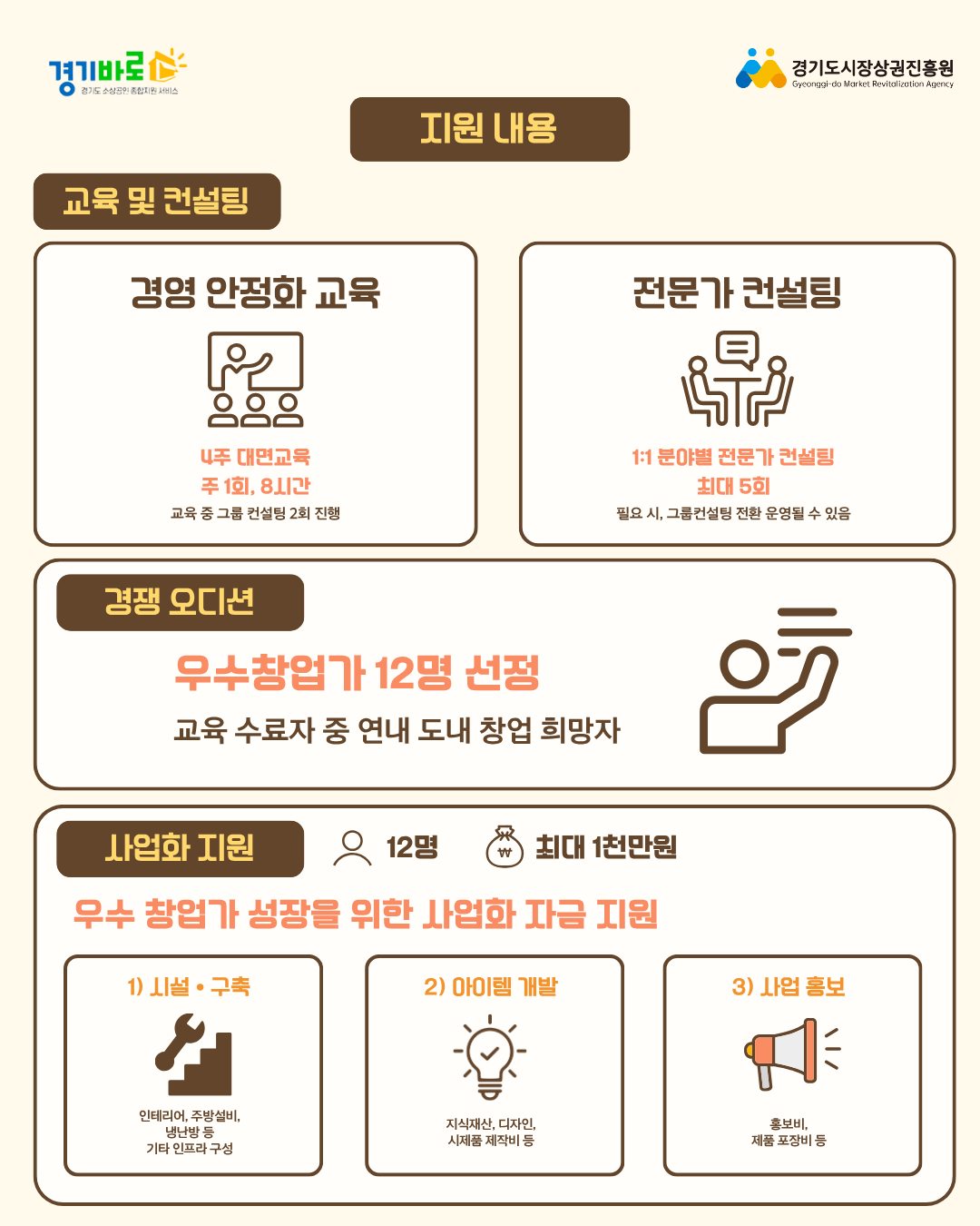 생애최초 경영 안정화 교육 카드뉴스