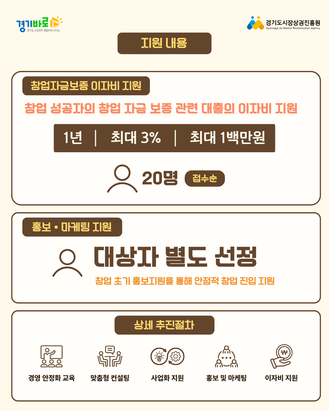 생애최초 경영 안정화 교육 카드뉴스