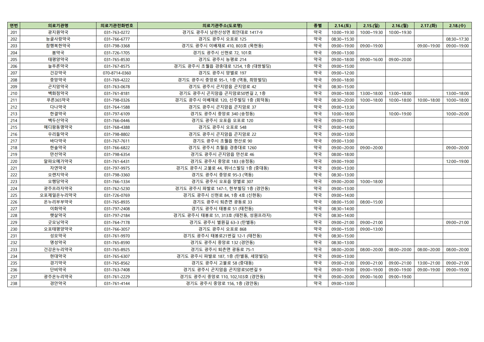 2026 설 명절 운영 의료기관 및 약국 현황