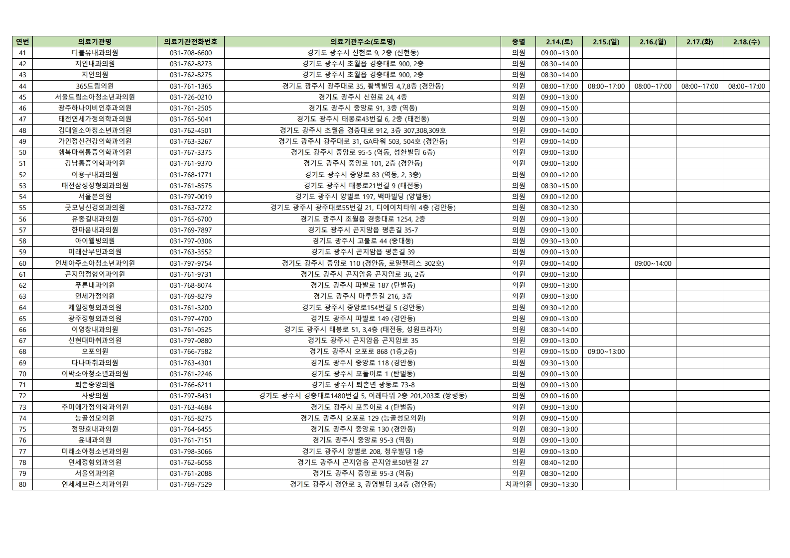 2026 설 명절 운영 의료기관 및 약국 현황