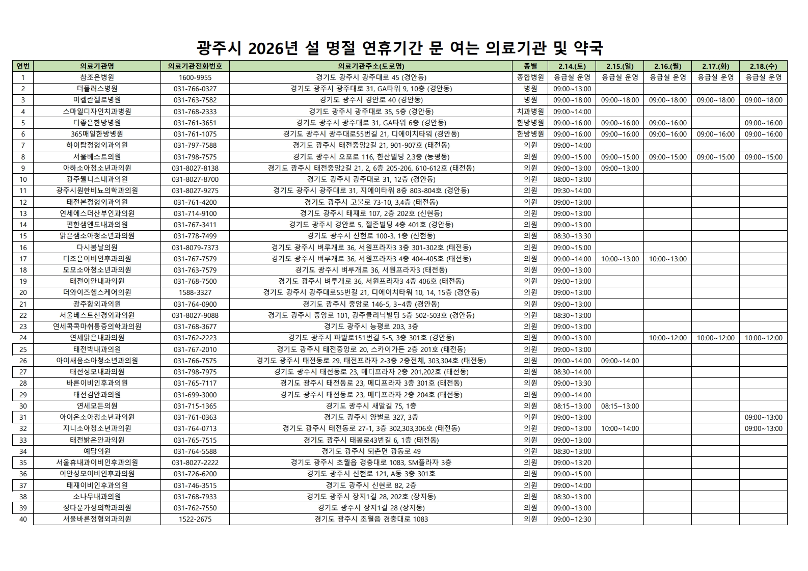 2026 설 명절 운영 의료기관 및 약국 현황