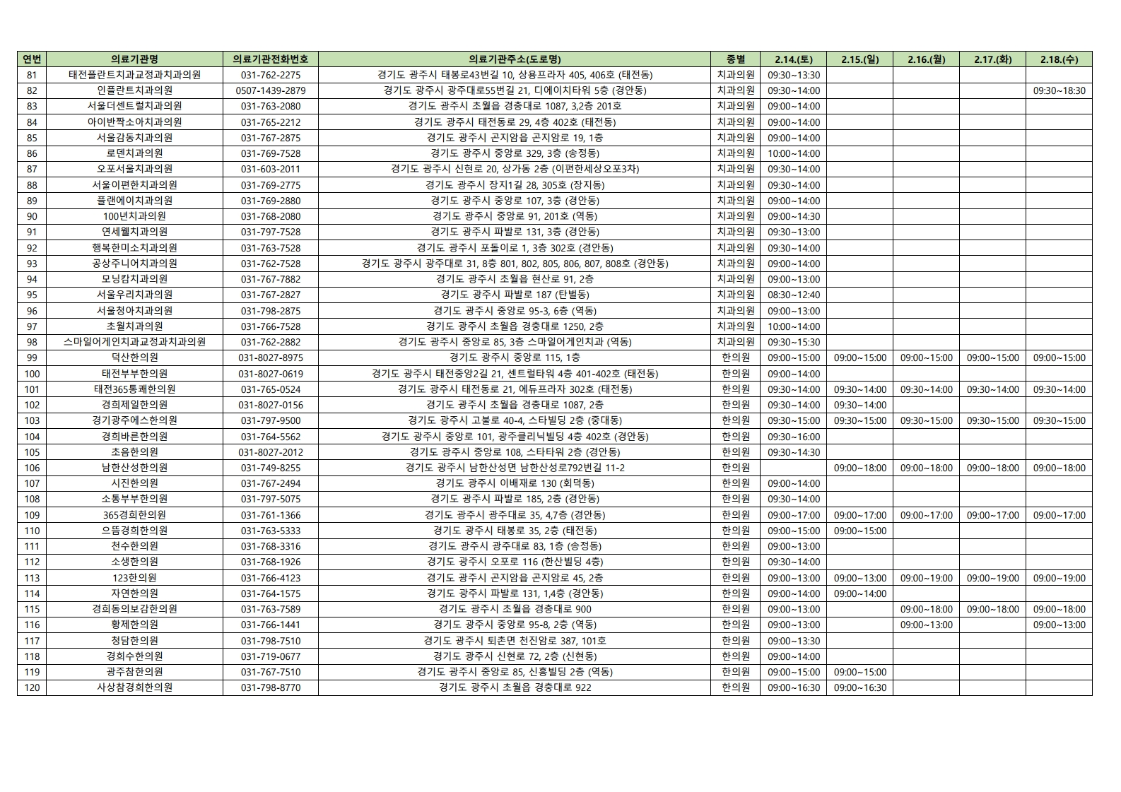 2026 설 명절 운영 의료기관 및 약국 현황