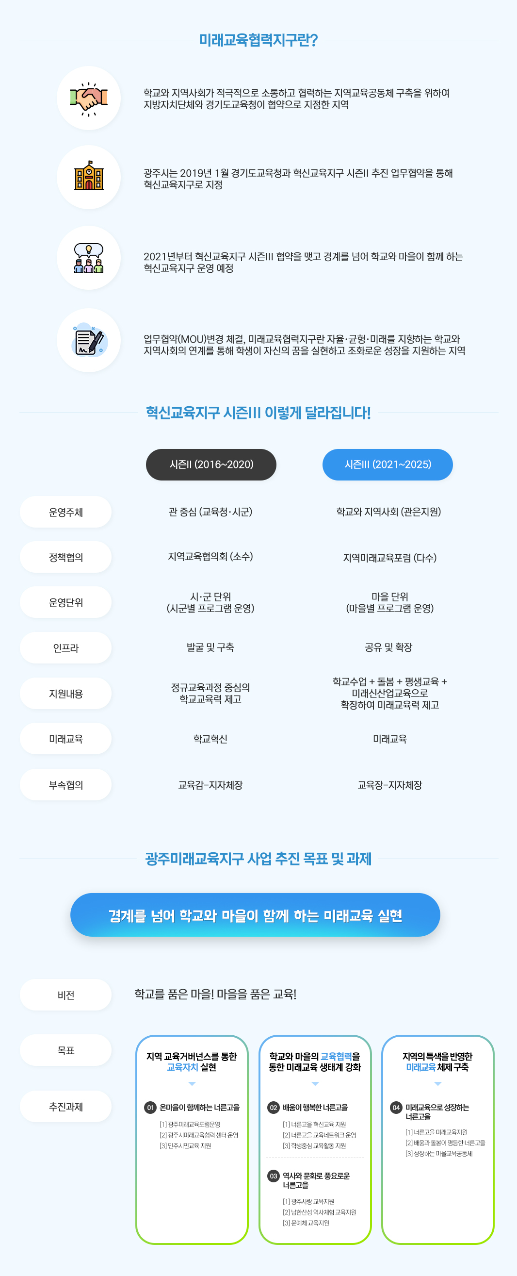 혁신교육지구 소개